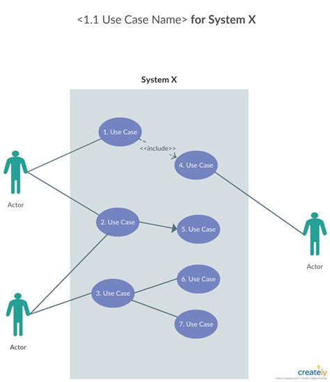 Use Case Diagram Tutorial Guide With Examples Artofit