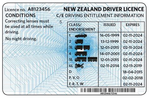 New Driver Licence Format Changes