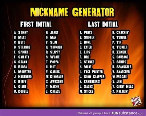 My goal is to make creative, catchy and if the nickname generator creates a cool nickname, when you are looking for a cute or funny nickname and vice versa. Funny pics, memes and trending stories | Nickname ...