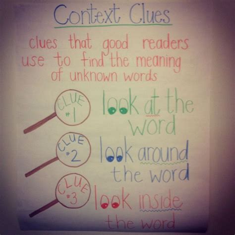 The most basic, and perhaps helpful, type of context clues are synonyms. Context clues anchor chart from 2nd grade daily 5 mini ...