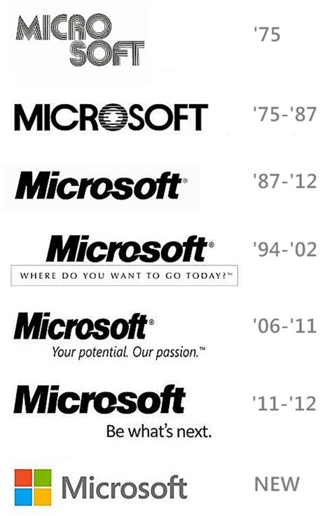2010 Logo Microsoft Office Logo Maker Microsoft Office Logo History