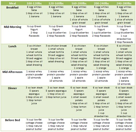 Customize a low carb diet plan with our weight loss guides and free tools to see the greatest results. Pin on low carb foods