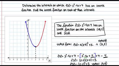 Finding Inverse Functions - YouTube