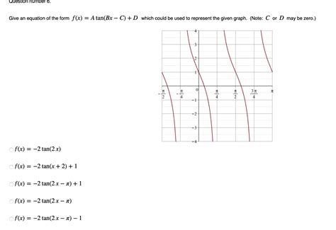 Solved Give An Equation Of The Form F X Atan BxC D Which Chegg Com