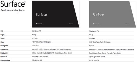 Compare microsoft surface go prices before buying online. Microsoft Surface Windows 8 Tablets unveiled - From $499