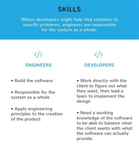 Software Developer Vs Software Engineer Whats The Difference