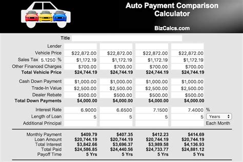 How To Find The Best Car Loan Rate Yourmechanic Advice