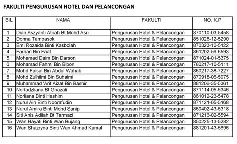 Where is hotel uitm puncak alam located? JPbSM: SENARAI TERKINI FAKULTI PENGURUSAN HOTEL DAN ...