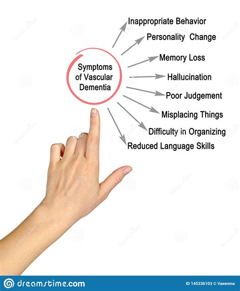 Symptoms of Vascular Dementia Stock Image - Image of eight, change ...