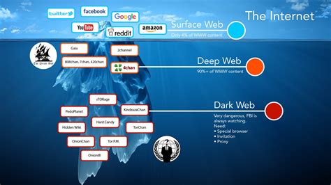 Discover The Secrets Of The Dark Web A Guide To Accessing The Hidden