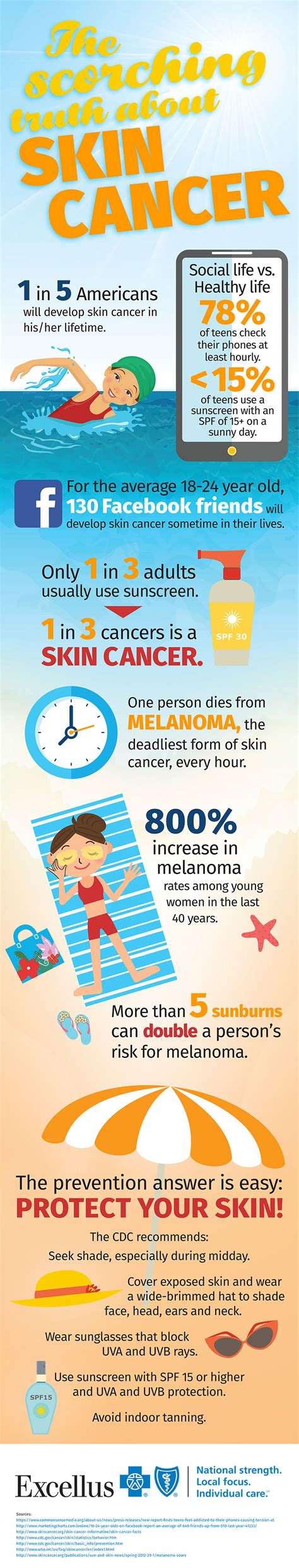 Skin Cancer Shareable Graphics Cdc Riset