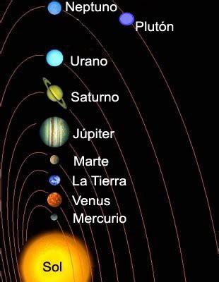 Infografía de las órbitas de los planetas y el planeta enano plutón. Descripción de Los planetas