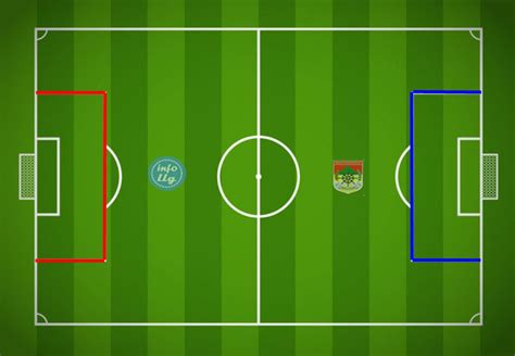 Download Gambar Lapangan Sepak Bola Kaki Beserta Ukurannya - Gambar Bola HD