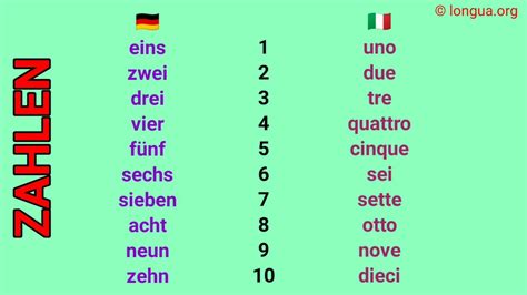Zahlen Deutsch Und Italienisch Eins Zwei Drei Vier F Nf Uno Due