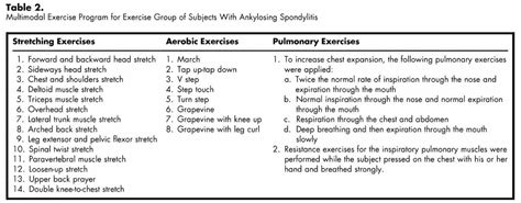 Various Treatments Exercises Reliva Physiotherapy And Rehab