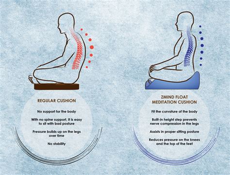 How To Sit On A Meditation Cushion Meditation Bro