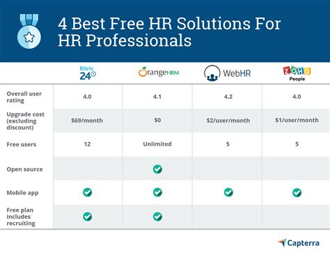 Human resource information system, profoundly called hris is one such major center among the vital components of hr. Hr Annual Calendar | Calendar Template 2020