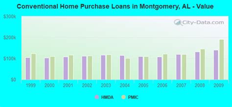 Montgomery Alabama Al Profile Population Maps Real Estate