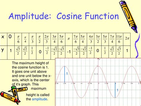 PPT Graphs Of Sine And Cosine Functions PowerPoint Presentation Free Download ID