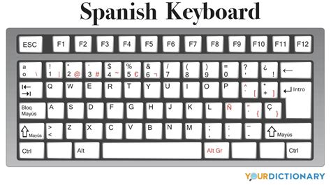 Spanish Keyboard And Punctuation