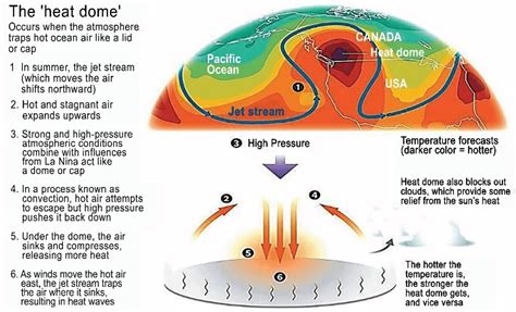 Heat Waves And Heat Dome Raus Ias