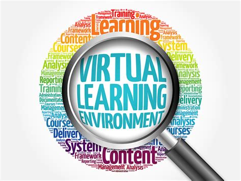 What is a Virtual Learning Environment (VLE)? | YouTestMe