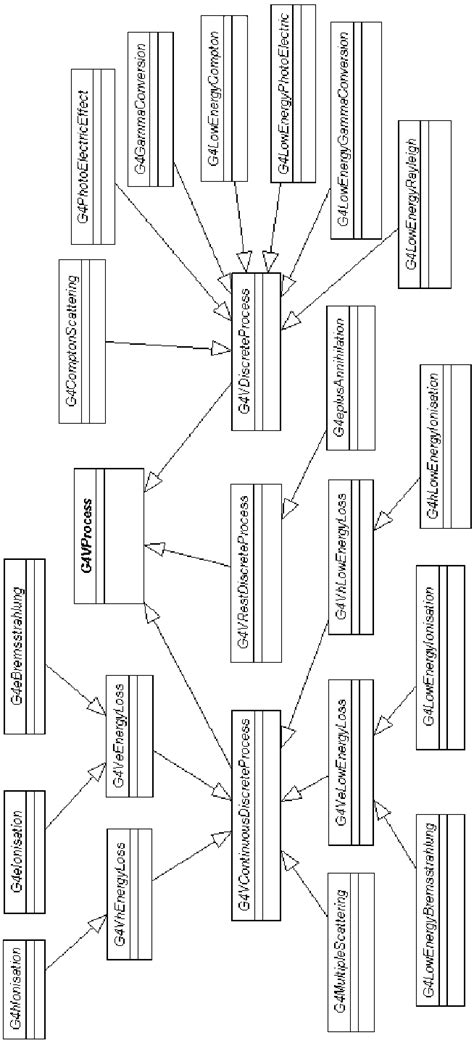 A Class Diagram Of Electromagnetic Processes Showing How Alternative