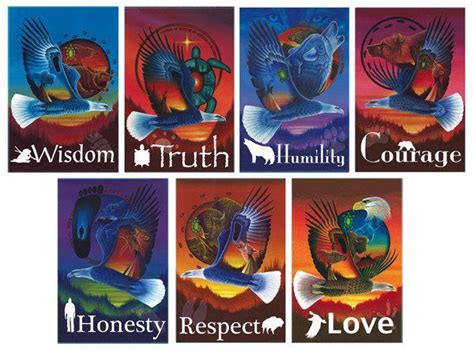 The 7 Sacred Teachings Buffalo Respect Eagle Love Bear Courage