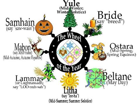 Pin By Kristy Marken On Paganism Pagan Festivals Pagan Christmas Wicca Holidays