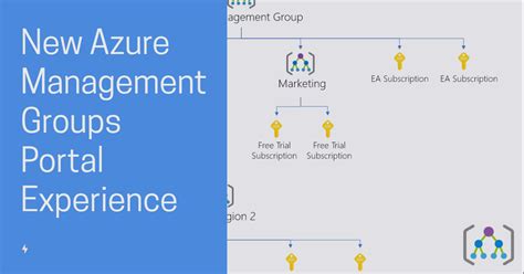 New Azure Management Groups Portal Experience