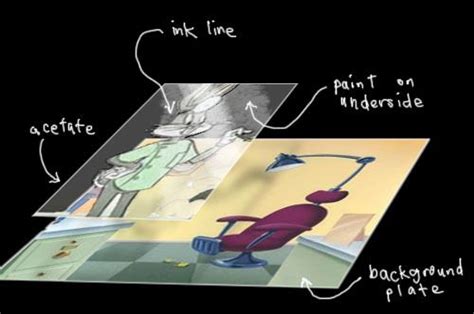 Cel Animation Allows The Stationary Parts Of A Scene To Be Drawn Only