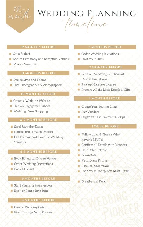 Printable Wedding Timeline Checklist Lunawsome The 25
