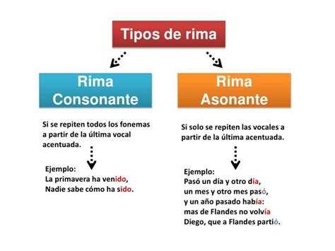 Diferencia Entre Rima Asonante Y Consonante Ejemplos Kulturaupice