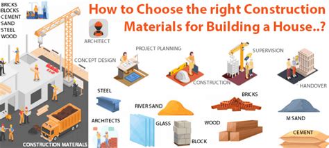 Construction Materials In Bangalore Building Materials Cementsteel