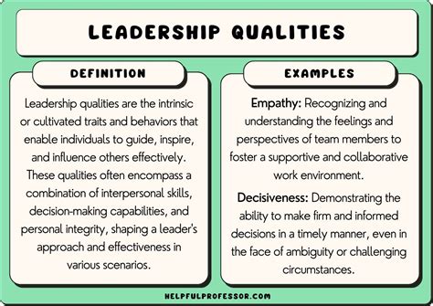 101 leadership qualities examples 2024