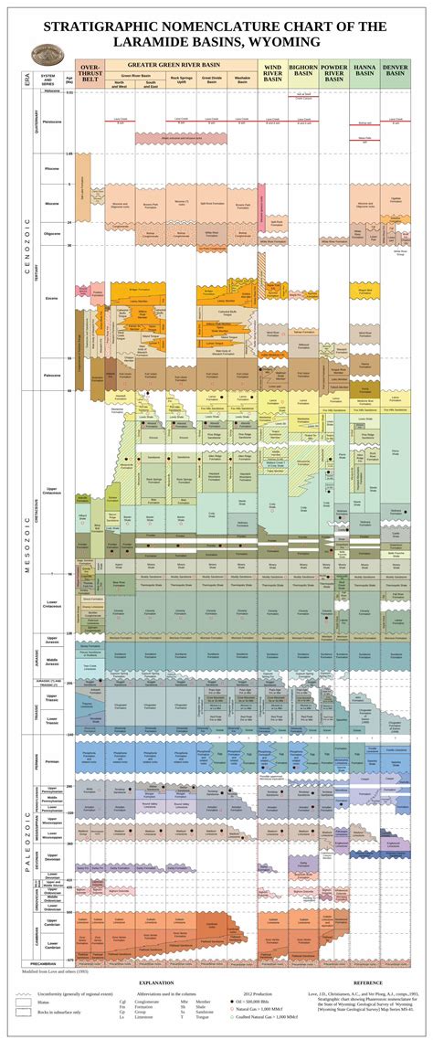 Pdf Stratigraphic Nomenclature Chart Of Cambrian Stratigraphic
