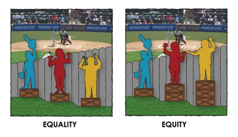What Is The Difference Between Equality And Equity — Words Alive