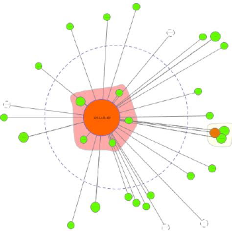 Netgroks Network Graph Visualization Download Scientific Diagram