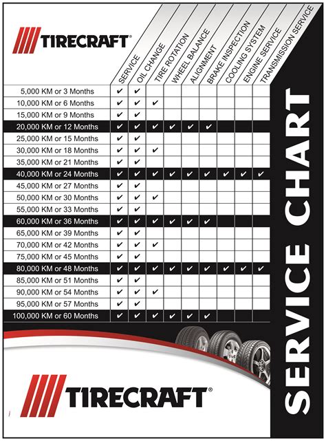 Entry Level Auto Tech Tool List at Robert Hall blog