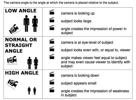 Camera Angles In Filmmaking A Definitive Guide