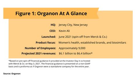 Organon Whats Next For The New Merck And Co Spin Off Dcat Value