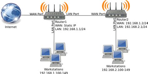 For example, all connected to the same router via ethernet and/or wireless. How To - How To: Setting Up File and Printer Sharing ...