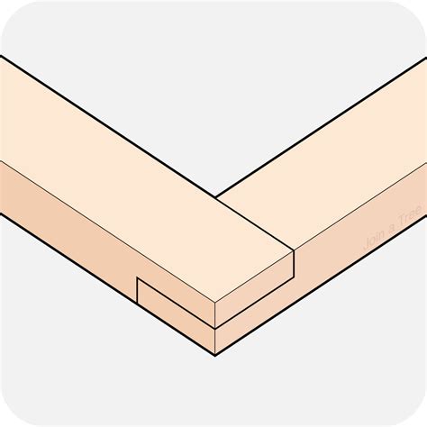 Corner Half Lap Joint — Join A Tree