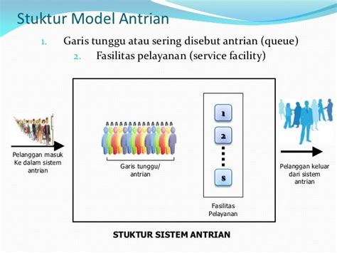 Contoh Model Simulasi Statis Dan Dinamis Mantap Riset