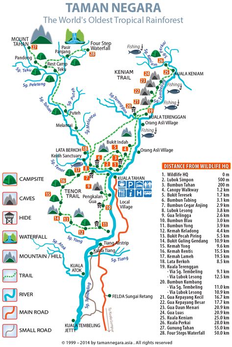 Kuala tahan national park is located in jerantut, pahang and was claimed to be. Taman Negara Map | Taman Negara