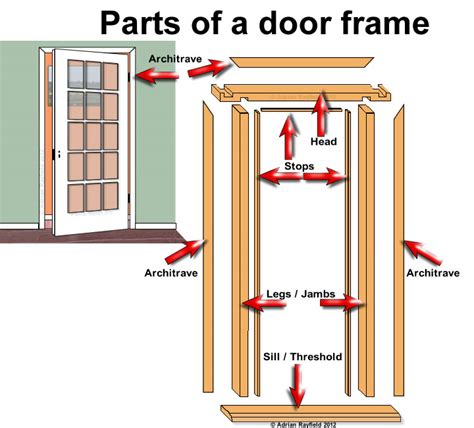 Parts Of A Door Frame Property Decorating