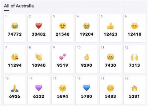 Monitor Emoji Usage In Real Time