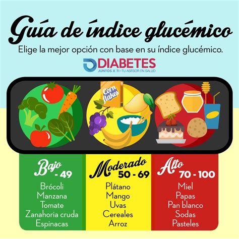 La Dieta Del Índice Glucémico Diabetes Juntos X Ti Dieta Para