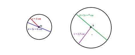 a) narysuj okrąg o środku O i promieniu 3 cm b) narysuj okrąg o środku