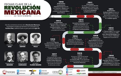Linea De Tiempo De La Revolucion Mexicana By Veronica Orlando